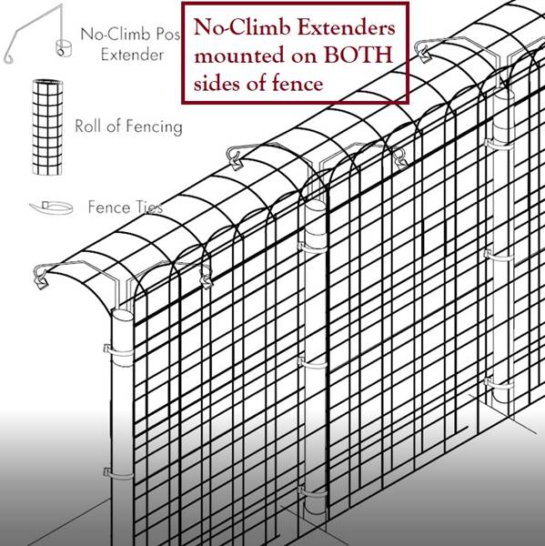 Fence Kit 2C6 (6 x 330 Strong) - 685248511640